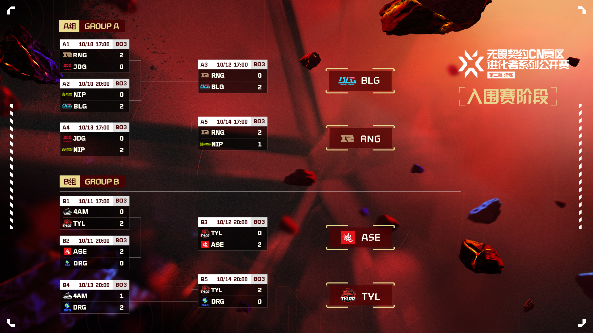 率土之滨一亿补贴政策：颠覆SLG氪金焦虑，引领游戏生态变革